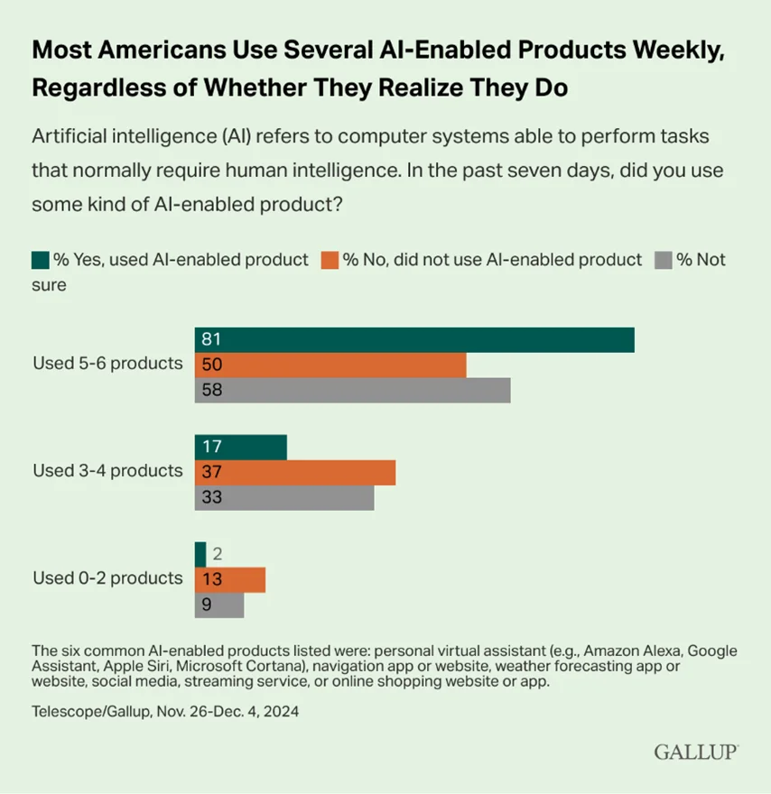 ai-stats AI stats