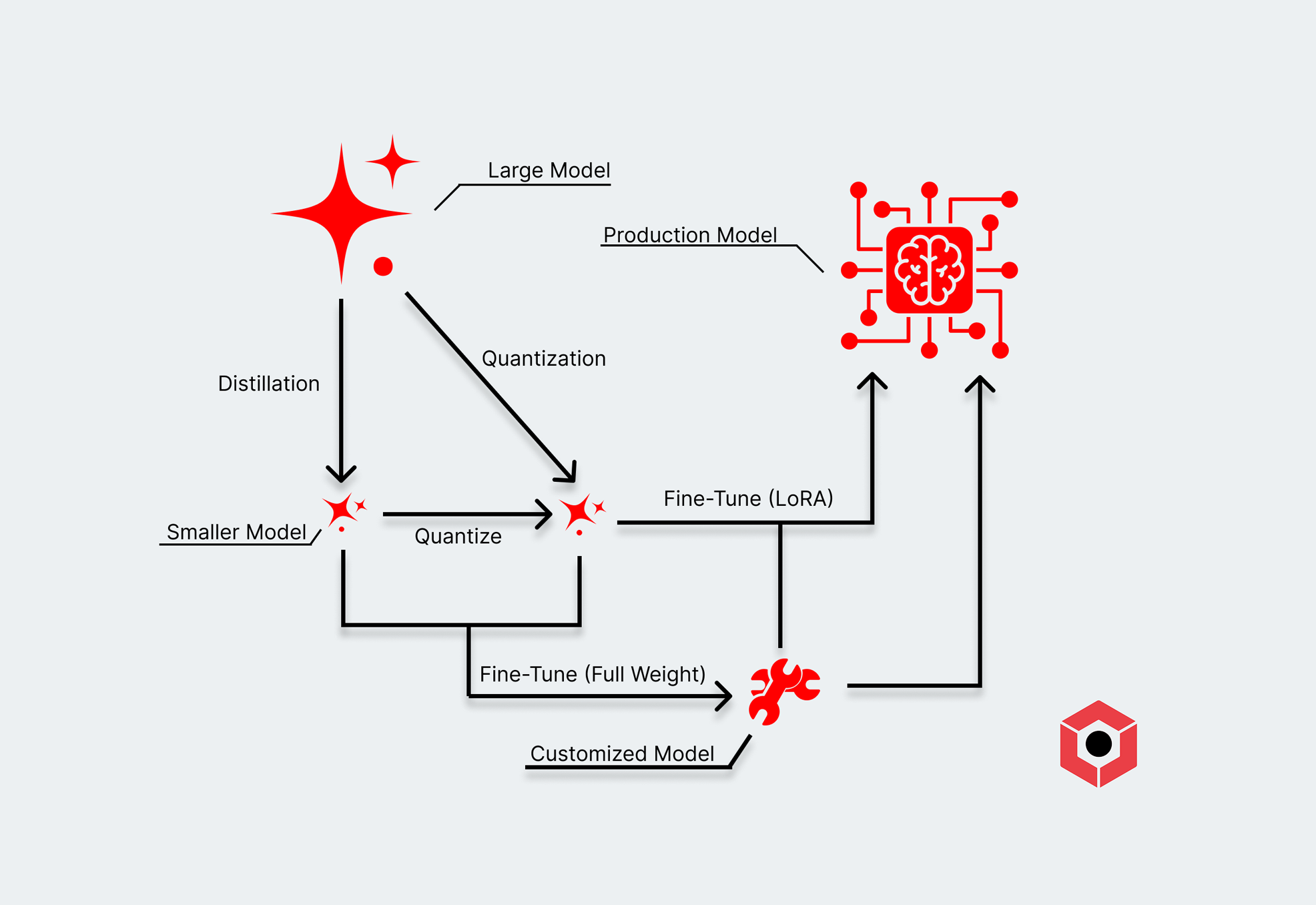 Why optimizing every layer of AI workloads—from software to infrastructure—is now critical as apps take off