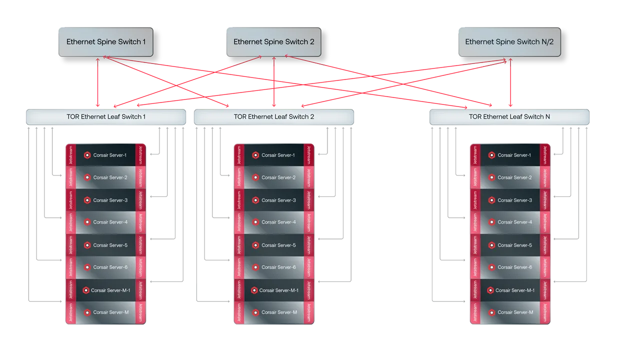 rack diagram alpha