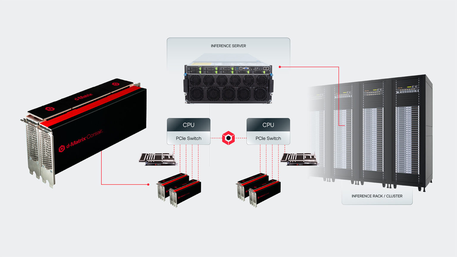 data-center+JetStream server diagram - d-Matrix