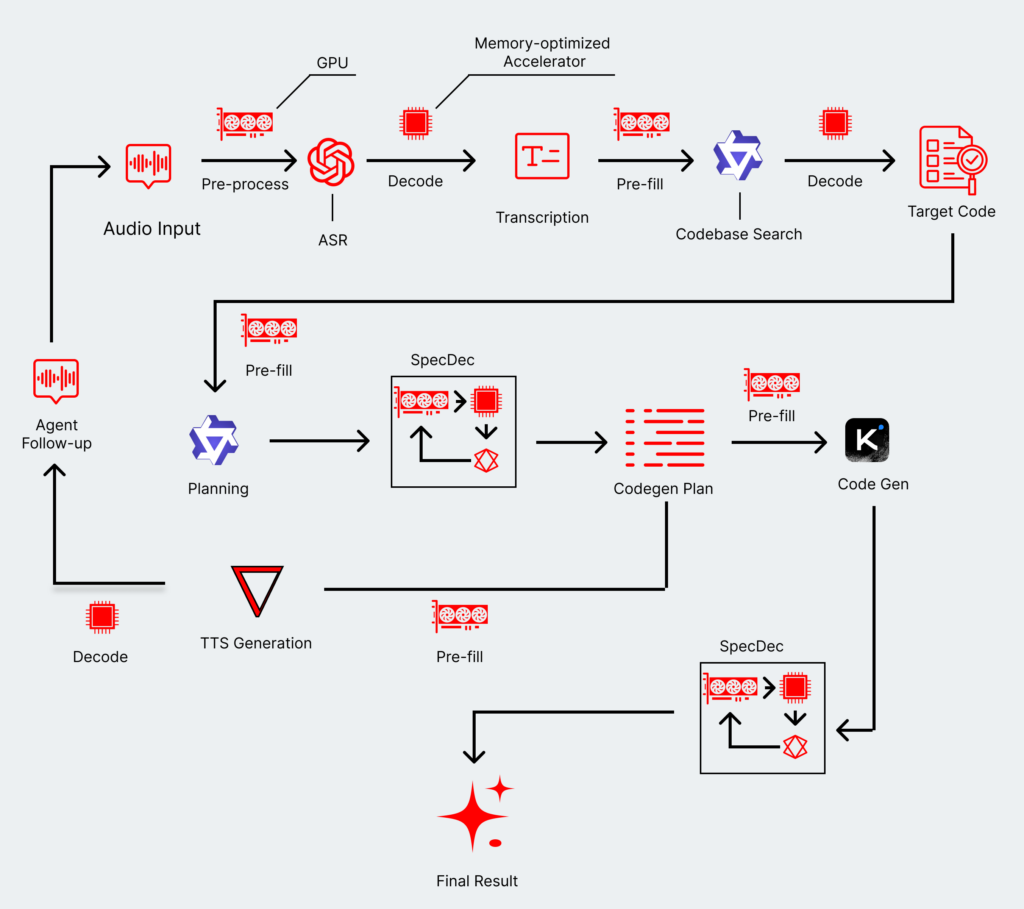 Voice feedback loop diagram