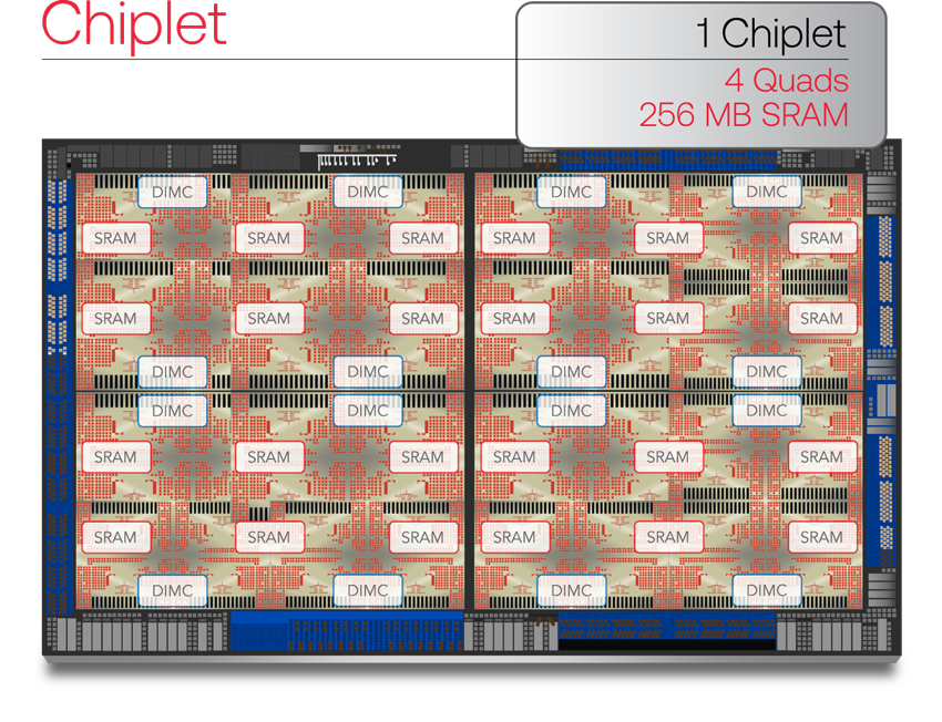 chip_Architecture-graphic-(optimized)