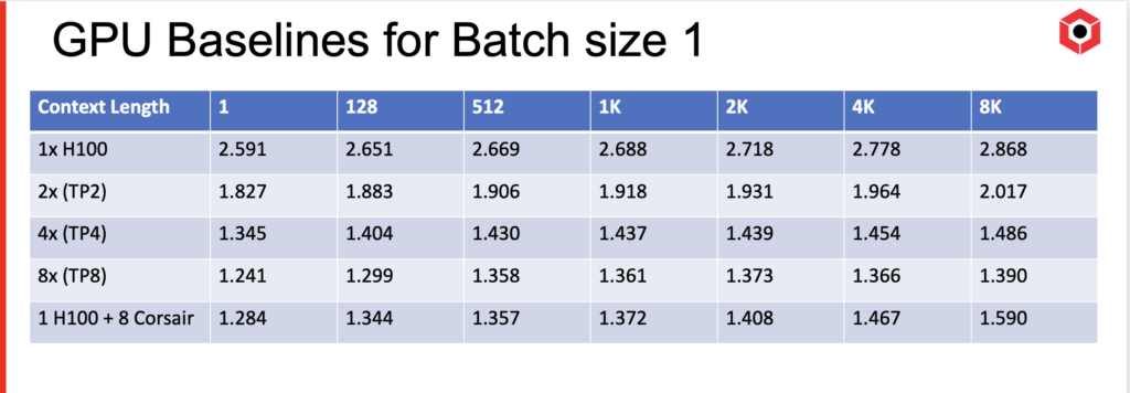 GPU Baselines chart