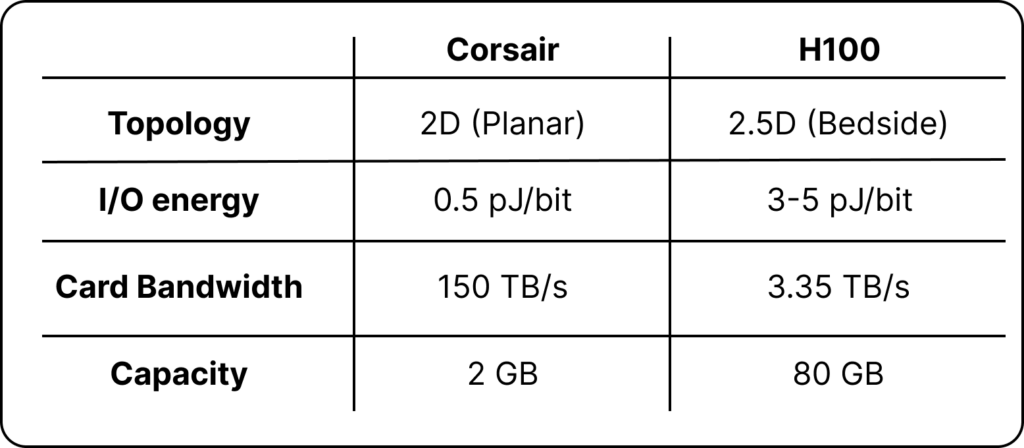 Corsair H100 Topology comparison table